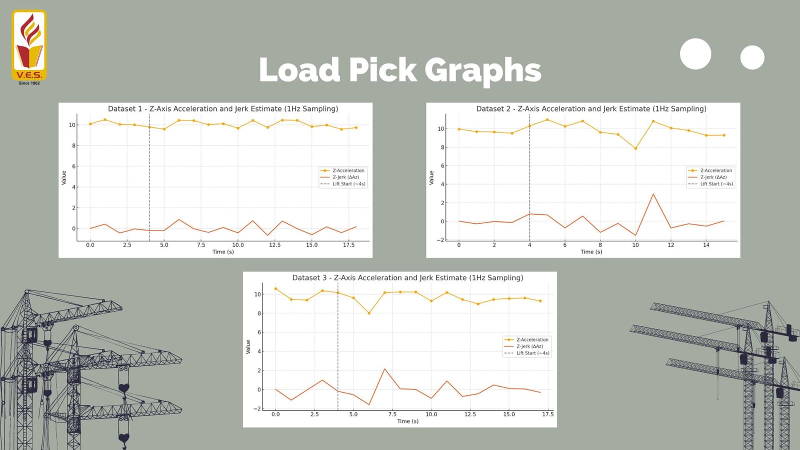 Crane Health & Operator Monitoring System (image 1 of 6)